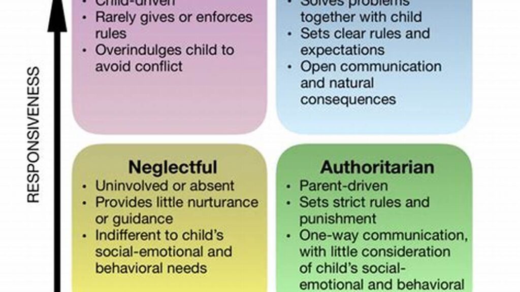 Effective Parenting Strategy Examples & Tips