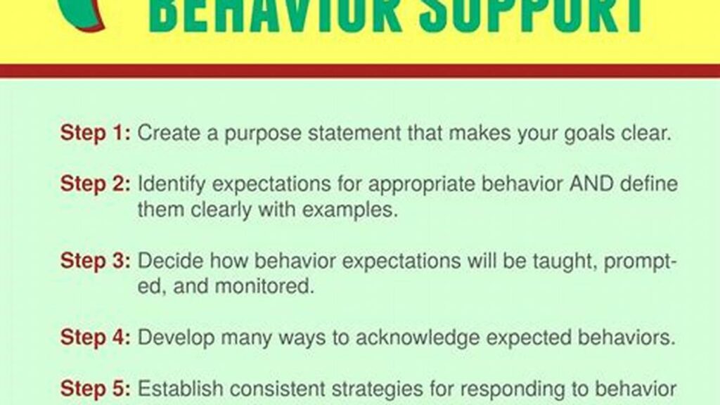 Effective Positive Behavior Support Strategies for Parents