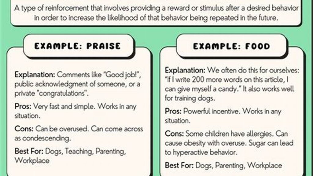 Effective Positive Reinforcement for Happy Kids