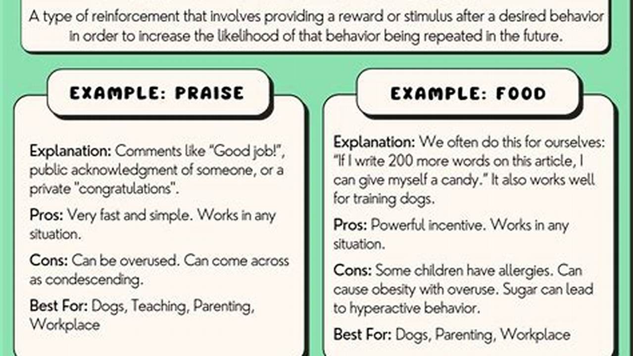 Effective Positive Reinforcement for Happy Kids