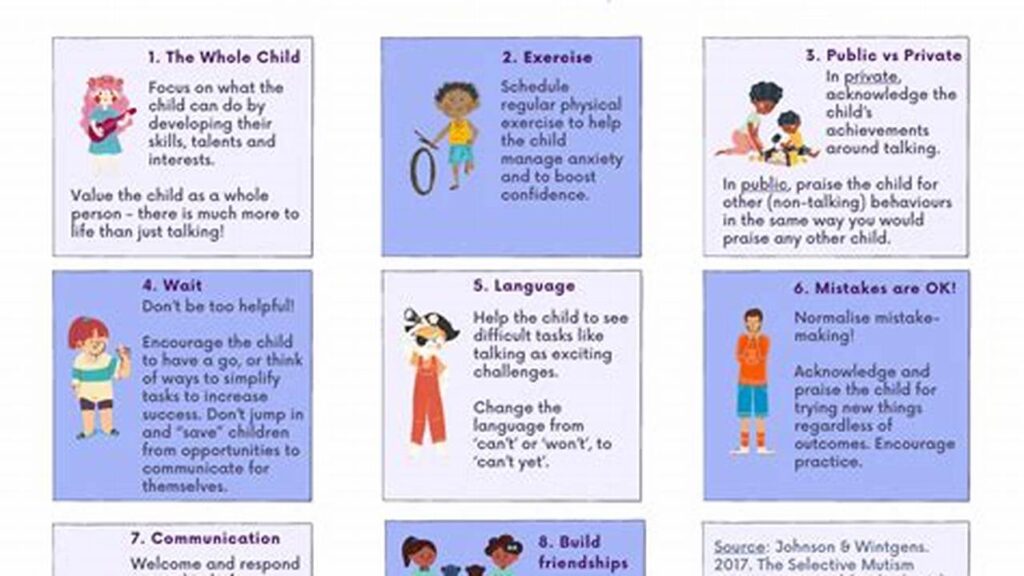 Unlocking Voices, Selective Mutism Strategies for Parents