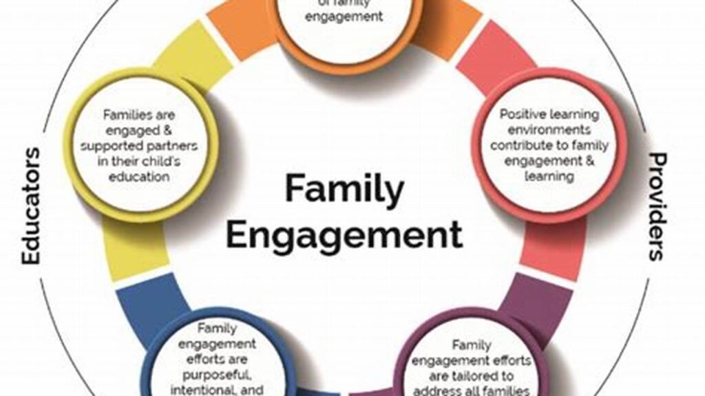 Boosting Learning, Parent Engagement Strategies