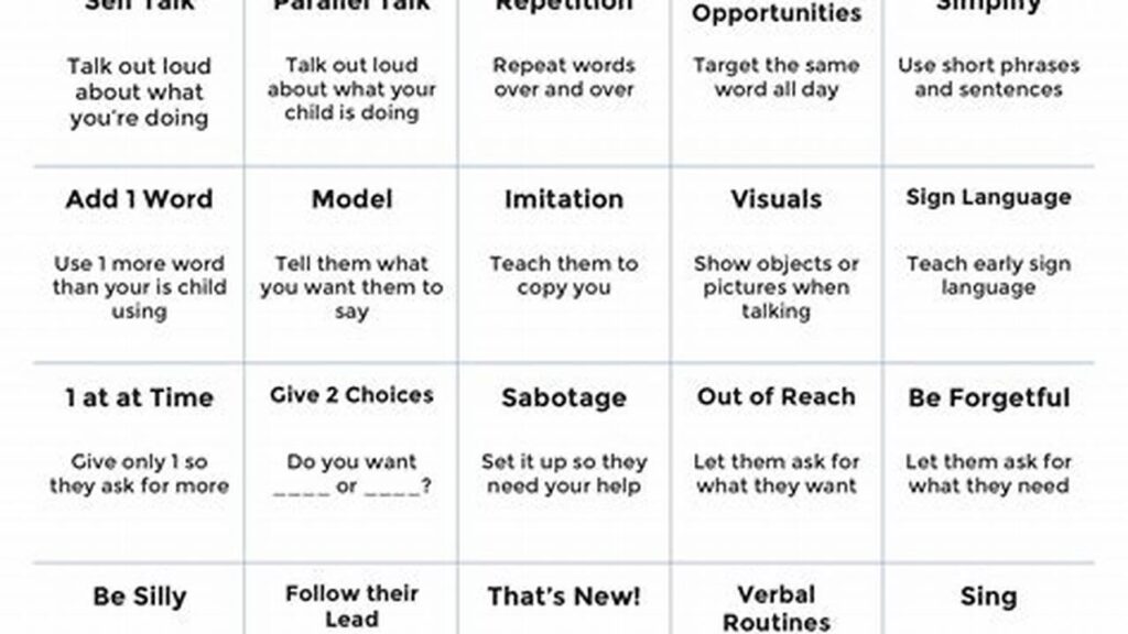 Effective Speech Therapy Strategies for Parents at Home 2 Effective Speech Therapy Strategies for Parents at Home