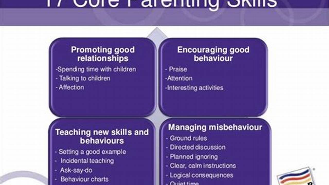 Effective Triple P Parenting Strategies for Toddlers