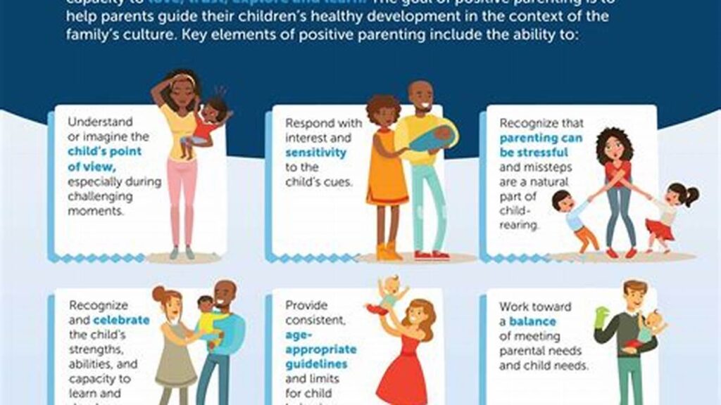 Effective Parenting Strategies for Toddlers to Teens