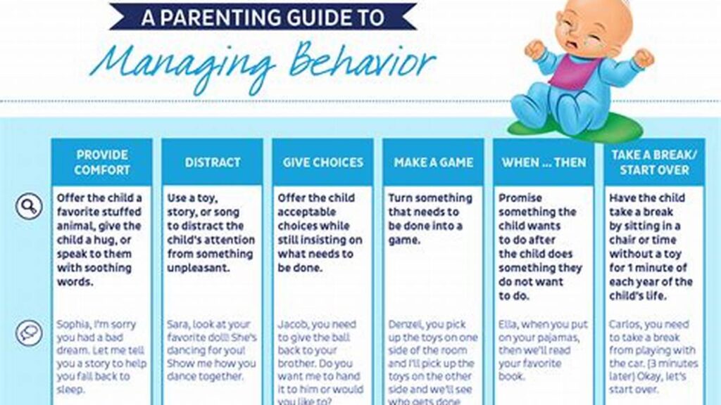 Effective Behavior Strategies for Parents of Toddlers