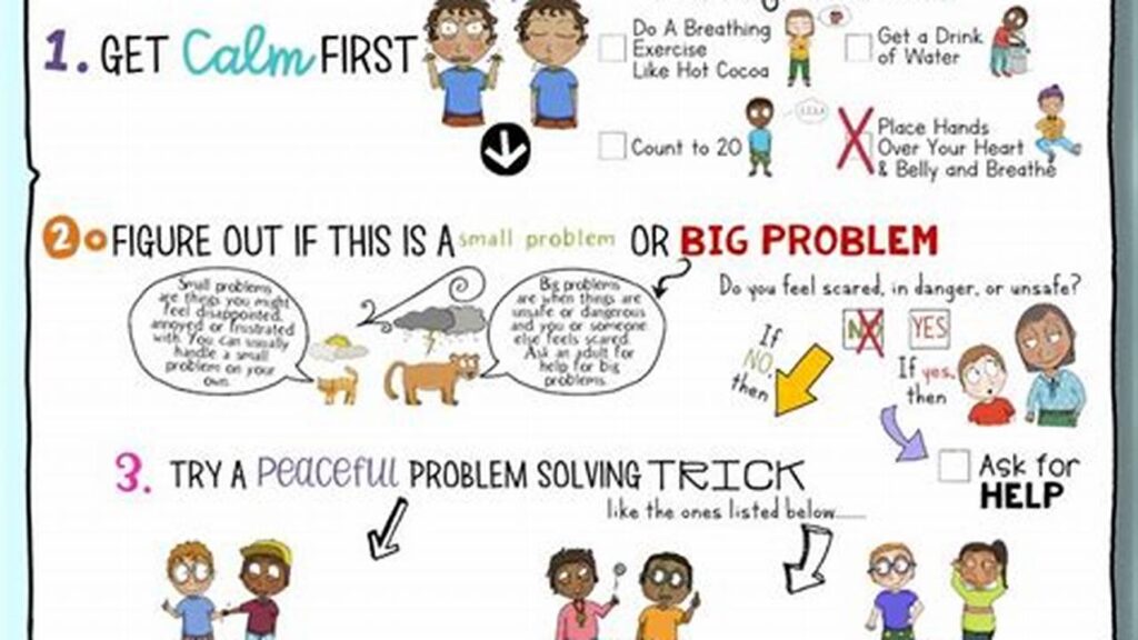 Effective Conflict Resolution Strategies for Parents