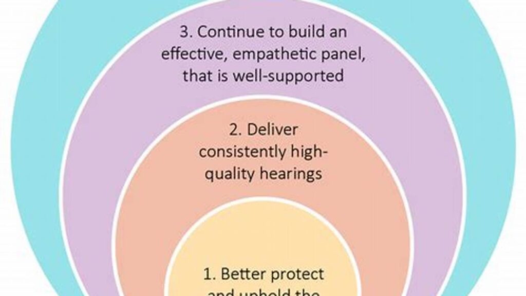 Effective Corporate Parenting Strategies for Success