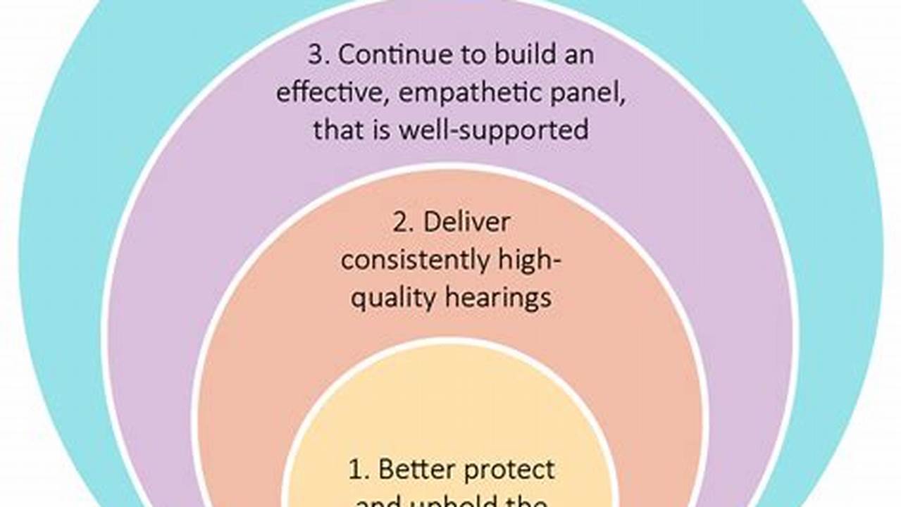 Improving Corporate Parenting Strategy Management