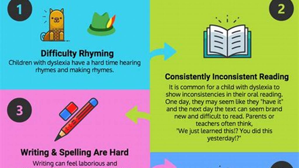 Effective Dyslexia Strategies for Parents at Home