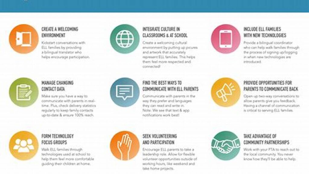 Effective ELL Parent Engagement Strategies for Success