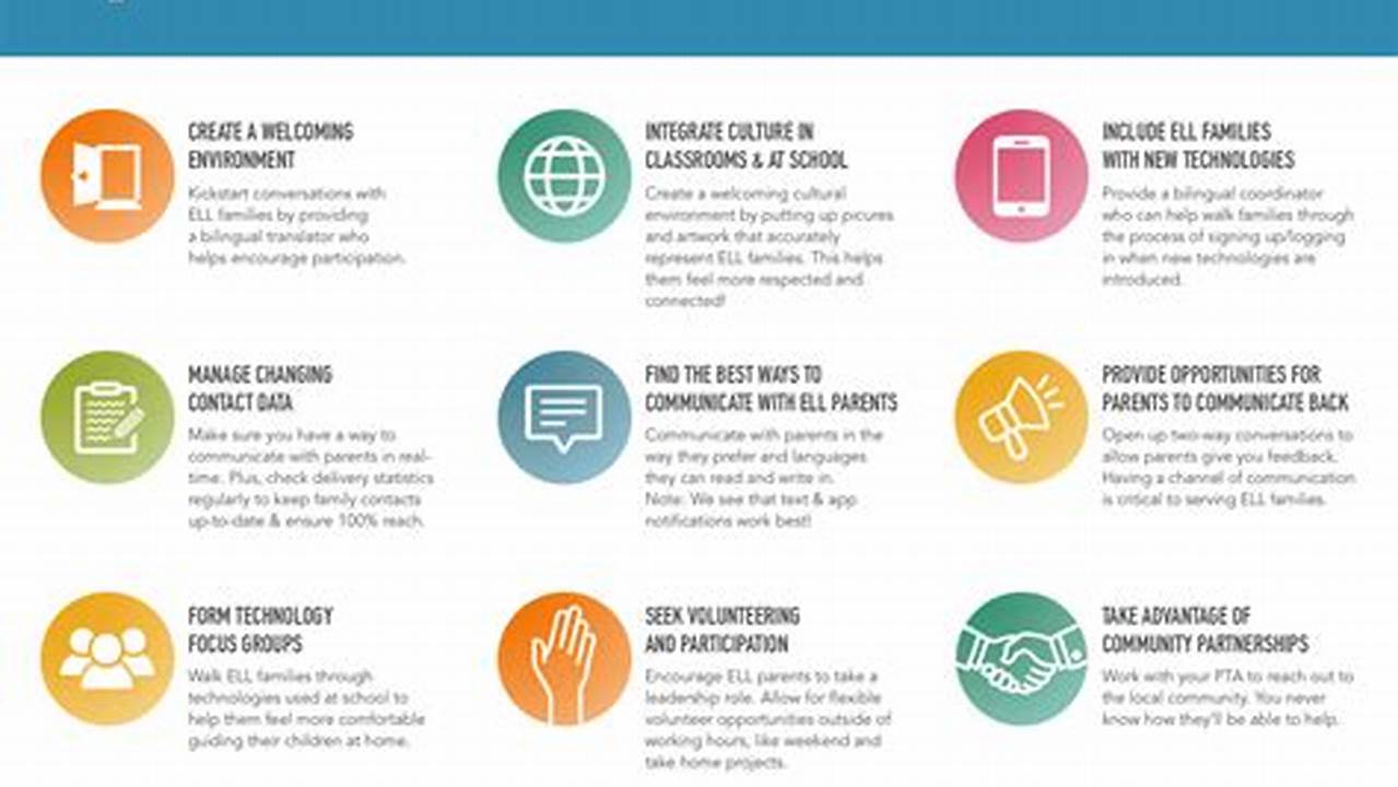 Effective ELL Parent Engagement Strategies for Success