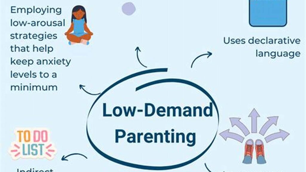 Calm Parenting, Low Demand Strategies for Peace 2 Calm Parenting, Low Demand Strategies for Peace