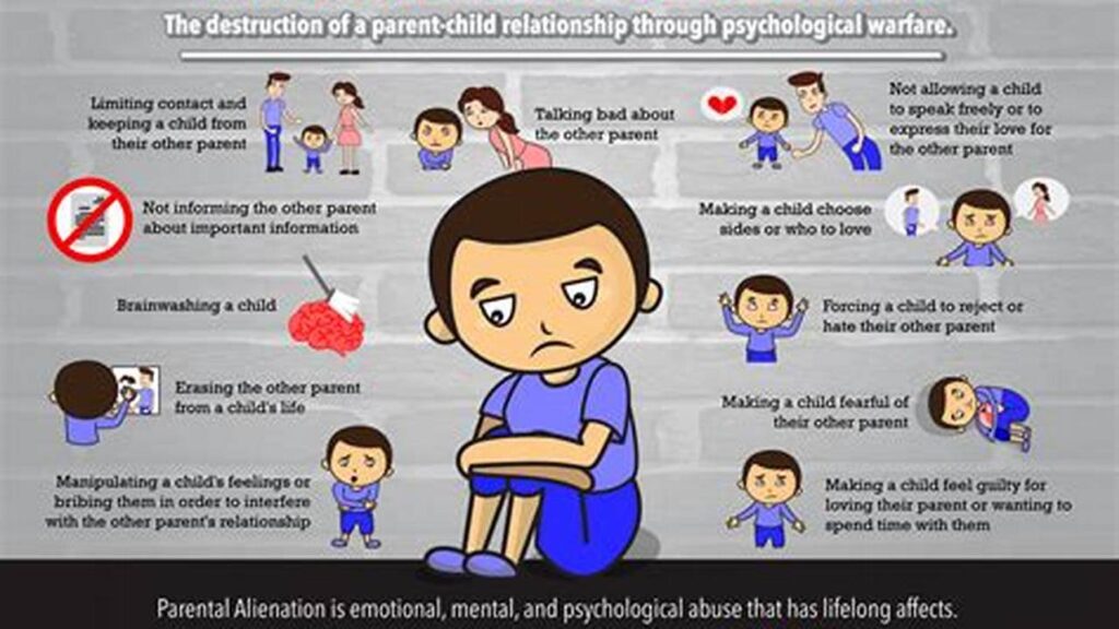 Recognizing Parental Alienation Strategies